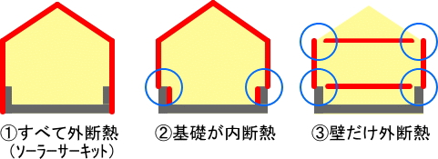 外断熱の種類